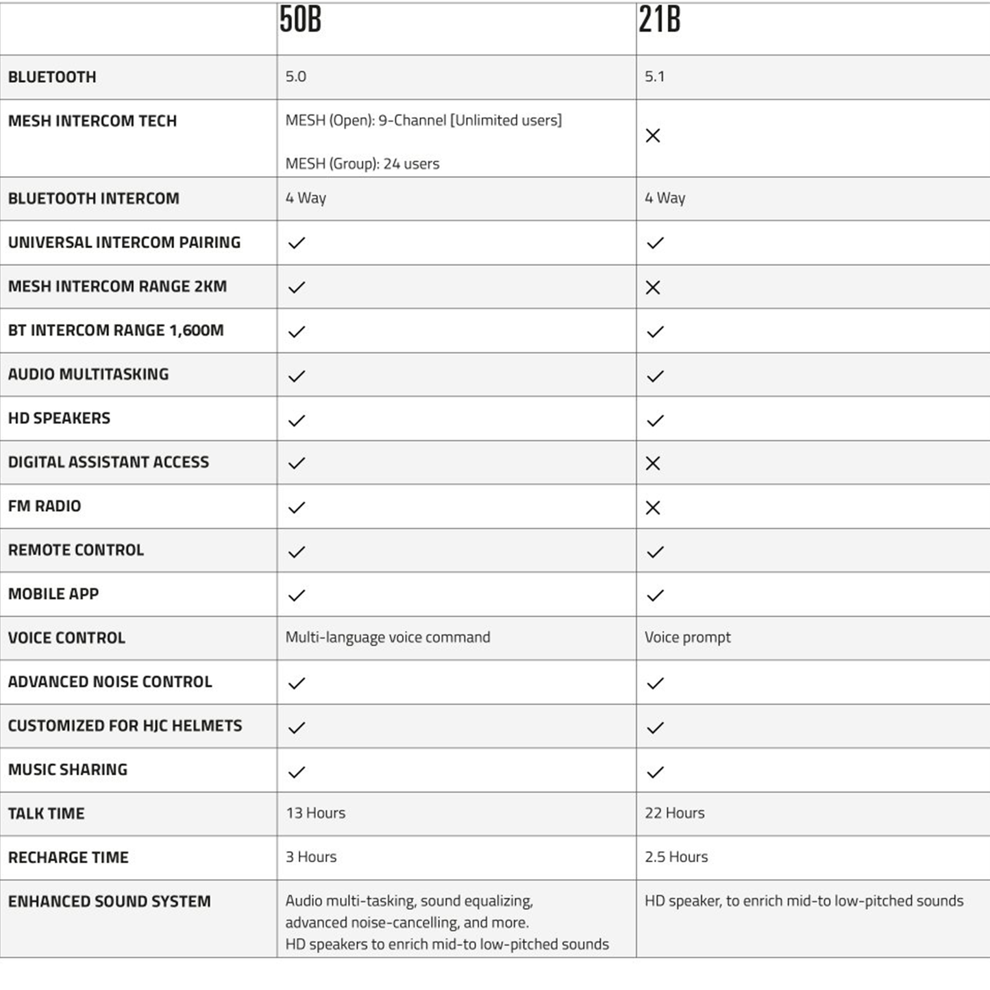 HJC Smart HJC 21B Bluetooth Device