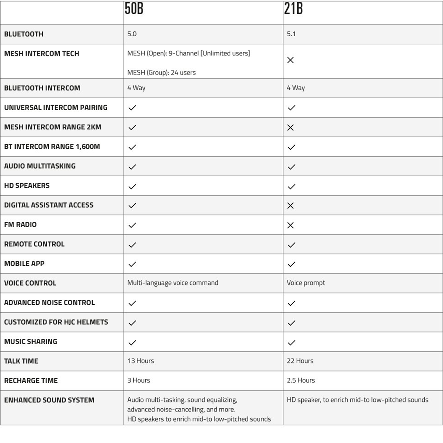 HJC Smart HJC 50B Bluetooth Device