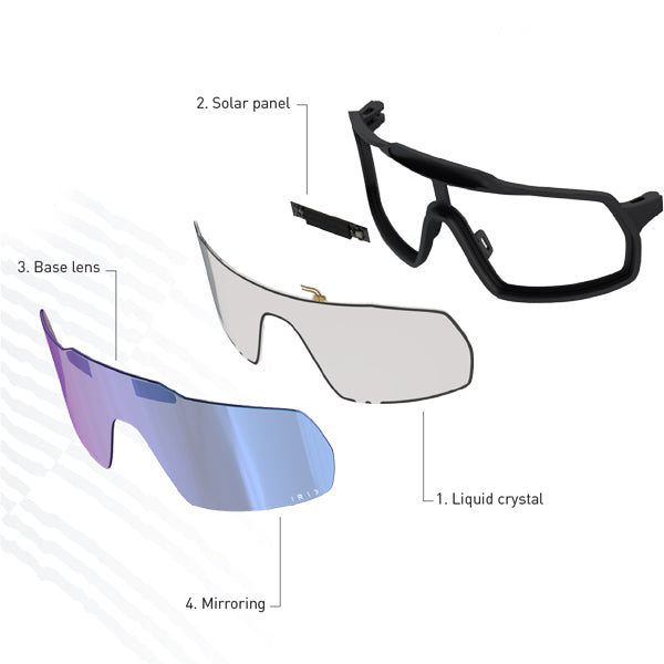 Shark SHARK Irid Photochromic Visors - Side View